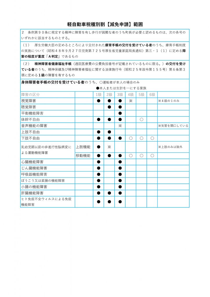 減免申請書様式の画像