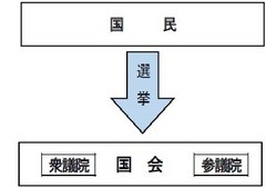 国のしくみの画像1