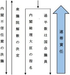 国のしくみの画像2