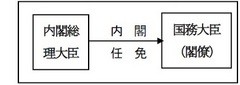 国のしくみの画像3