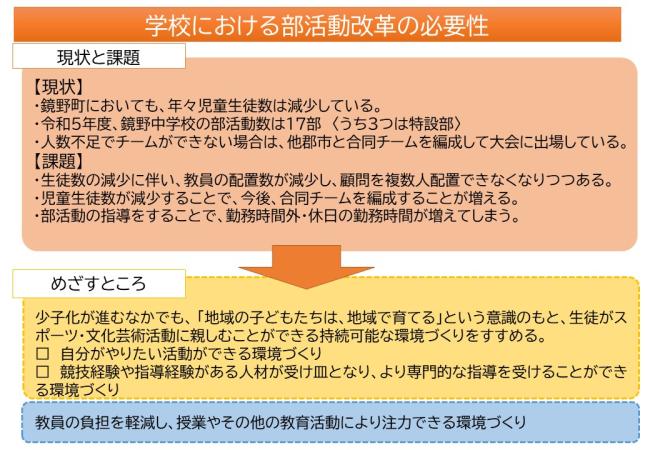 学校における部活動改革の必要性