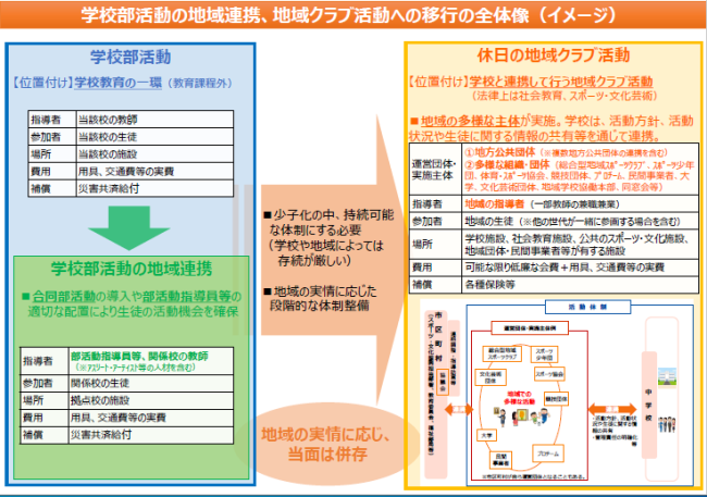 イメージ図