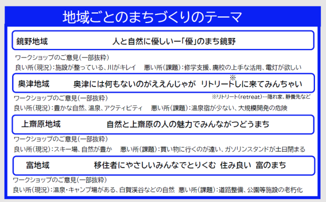 まちづくりのテーマ