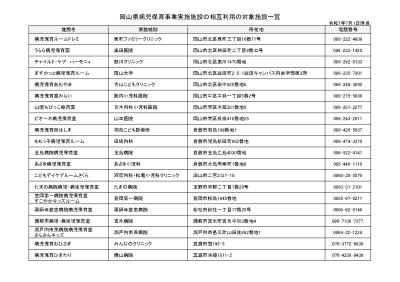 病児保育施設一覧