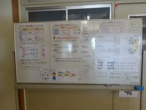 ホワイトボード