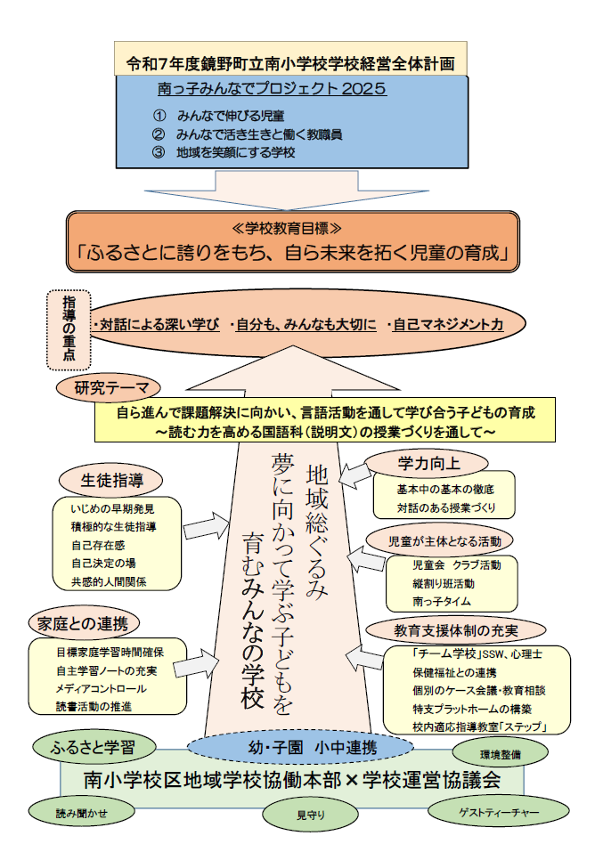 学校経営全体計画