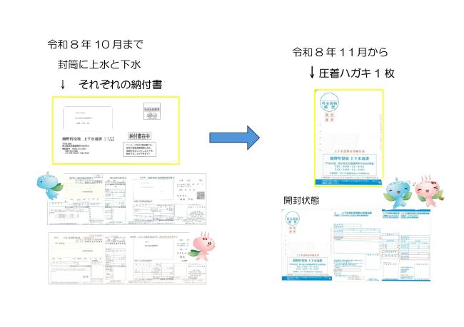 納付書のイメージ